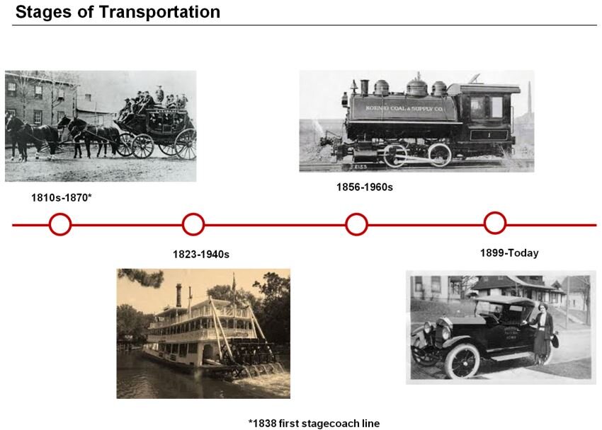 Stages of Transportation.JPG