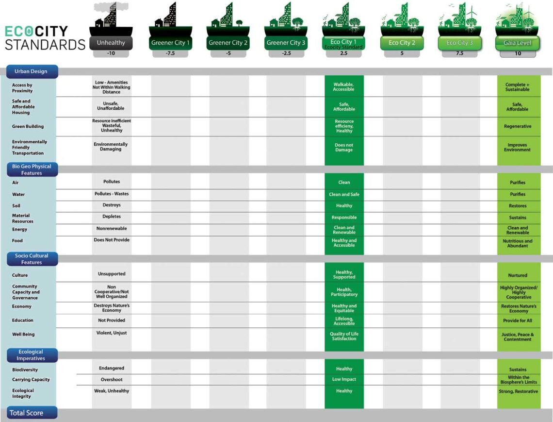 EcoCity Standards.jpg