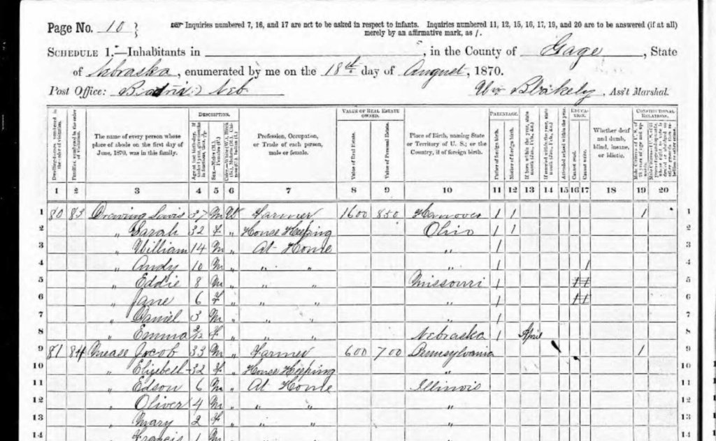 A Brief History of the U.S. Census Over the Years